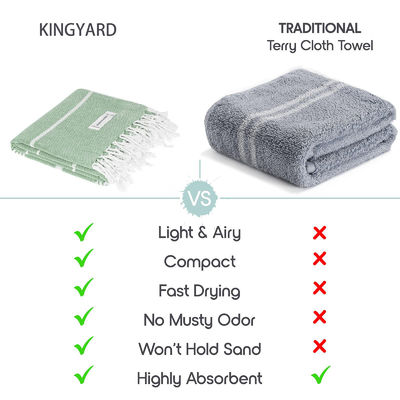 Une serviette de plage en coton surdimensionnée et super absorbante, personnalisée, durable et légère